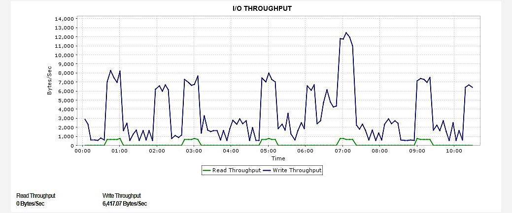 Cloud Monitoring Tools - ManageEngine Applications Manager