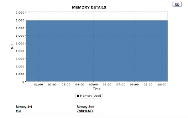 Monitoring des Cloud-Status – ManageEngine Applications Manager