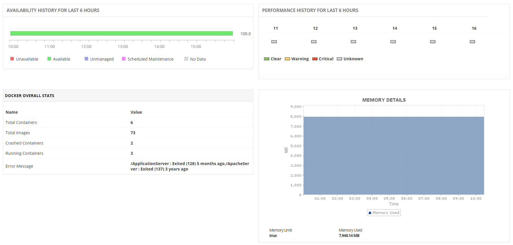 Docker Monitoring tool - ManageEngine Applications Manager