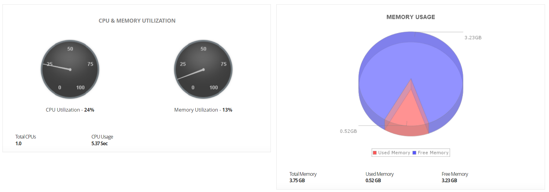 Google Cloud Monitoring Tools - ManageEngine Applications Manager