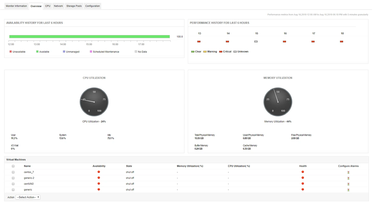 KVM Monitoring