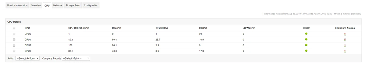 KVM Monitoring
