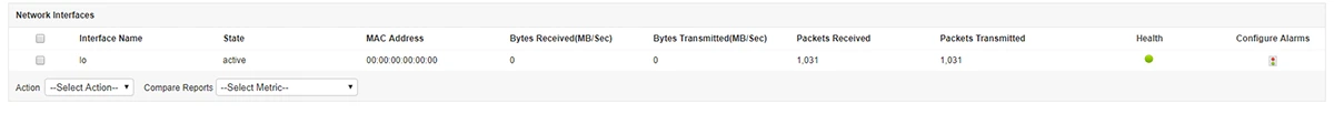 KVM Monitoring