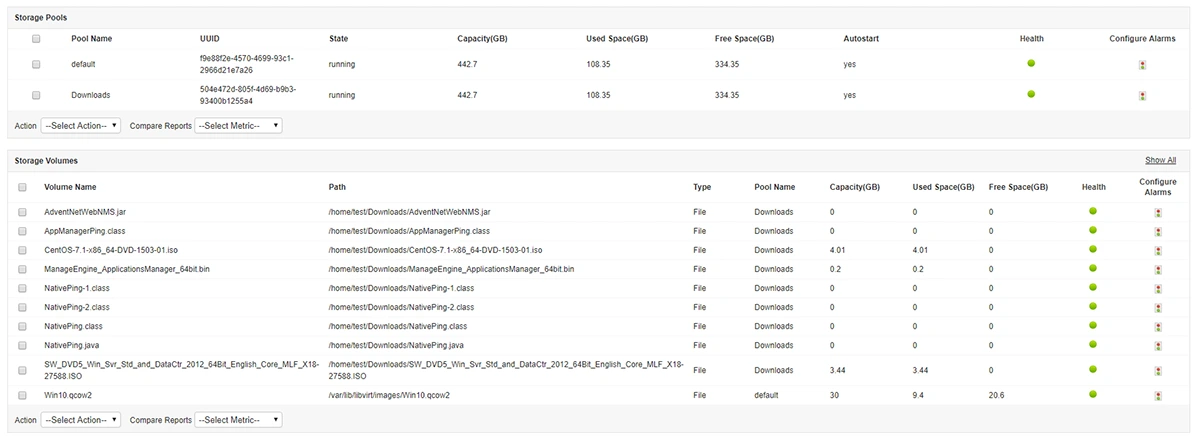 KVM Monitoring