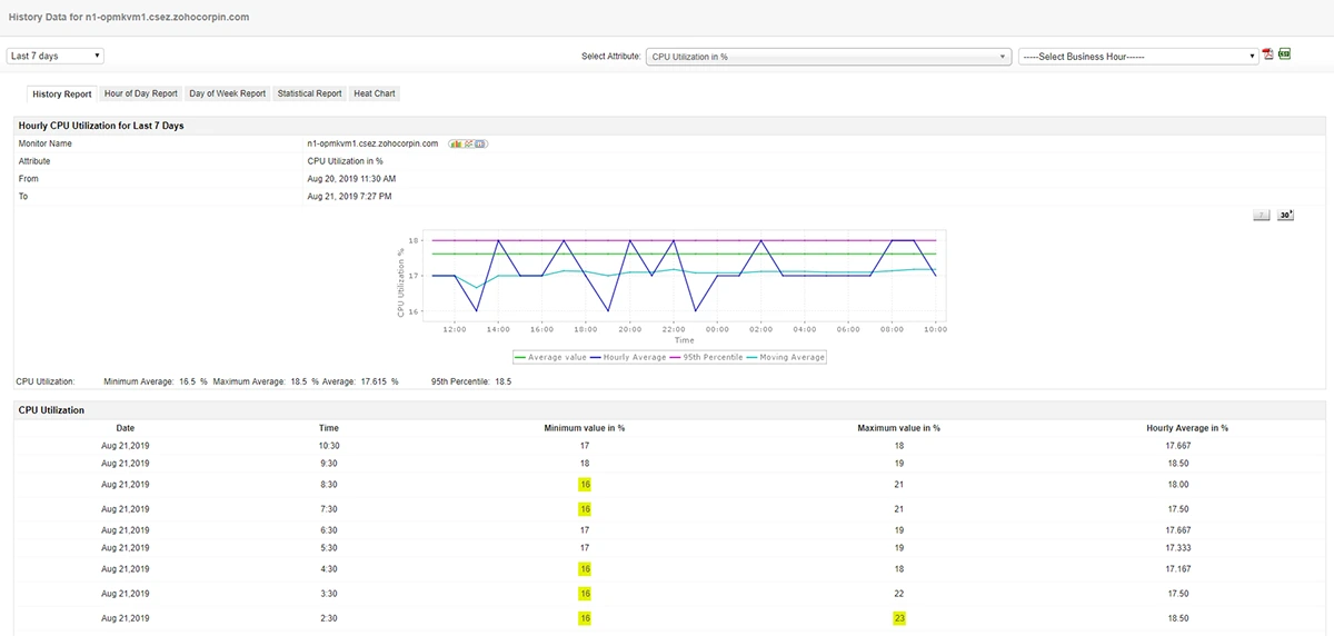 KVM Monitoring