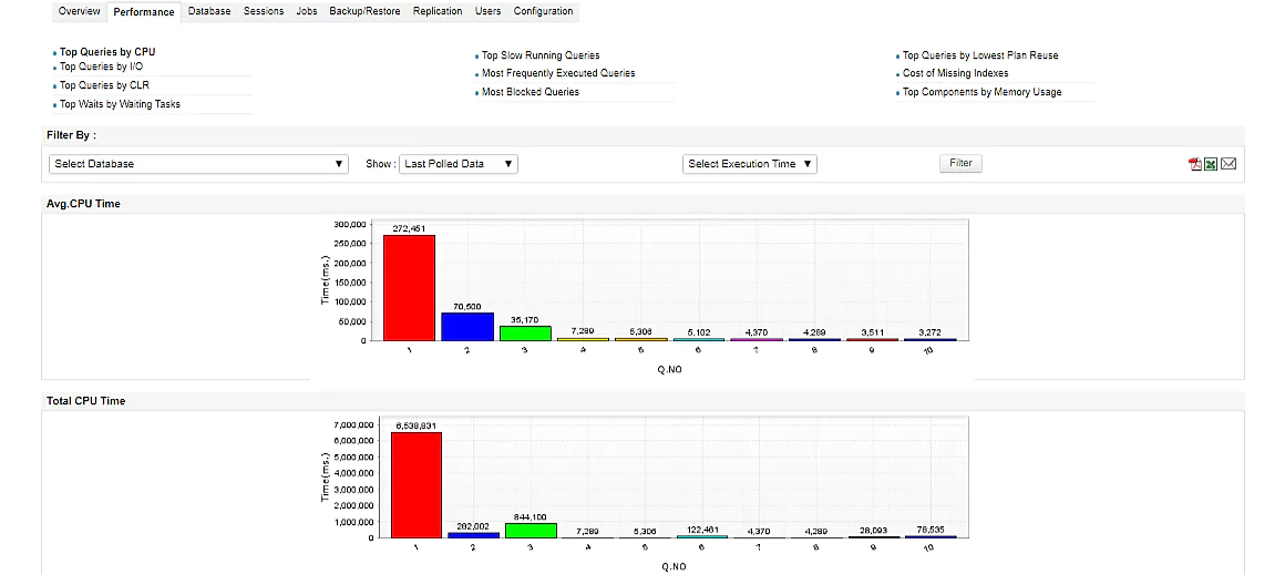 Database Monitoring Software -  ManageEngine Applications Manager
