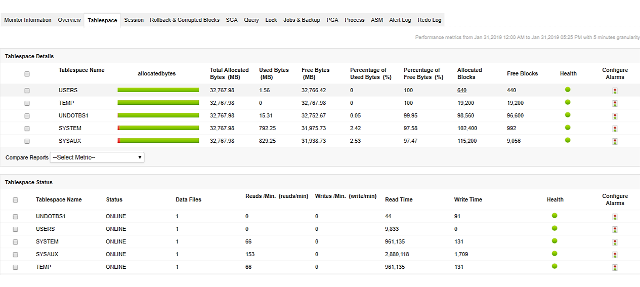 Database Monitoring -  ManageEngine Applications Manager
