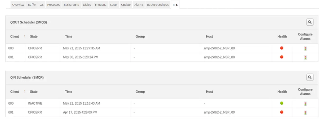Schnelle Problembehebung dank RFC T-Code-Monitoring