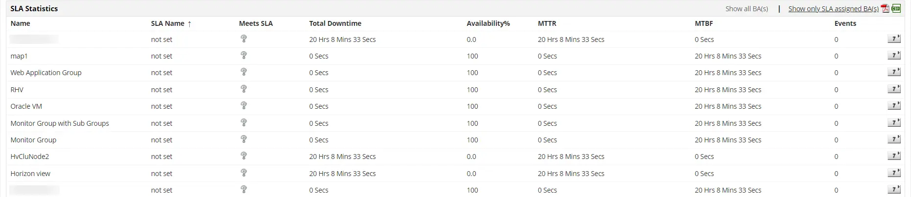 SLA-Berichte mit Applications Manager