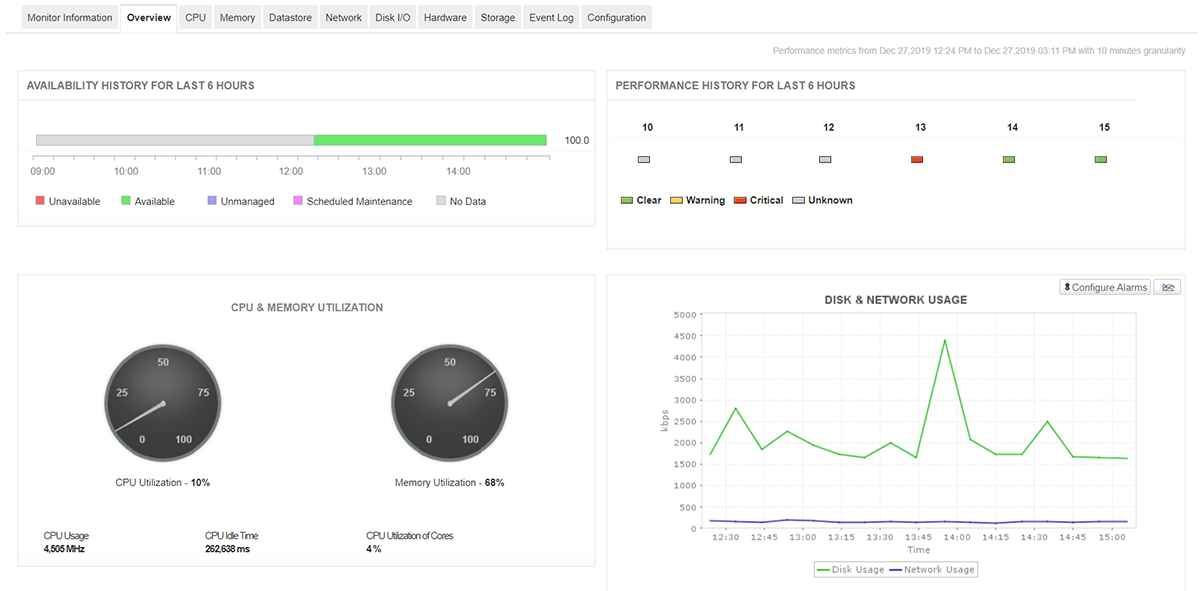Monitoring virtueller Maschinen – ManageEngine Applications Manager