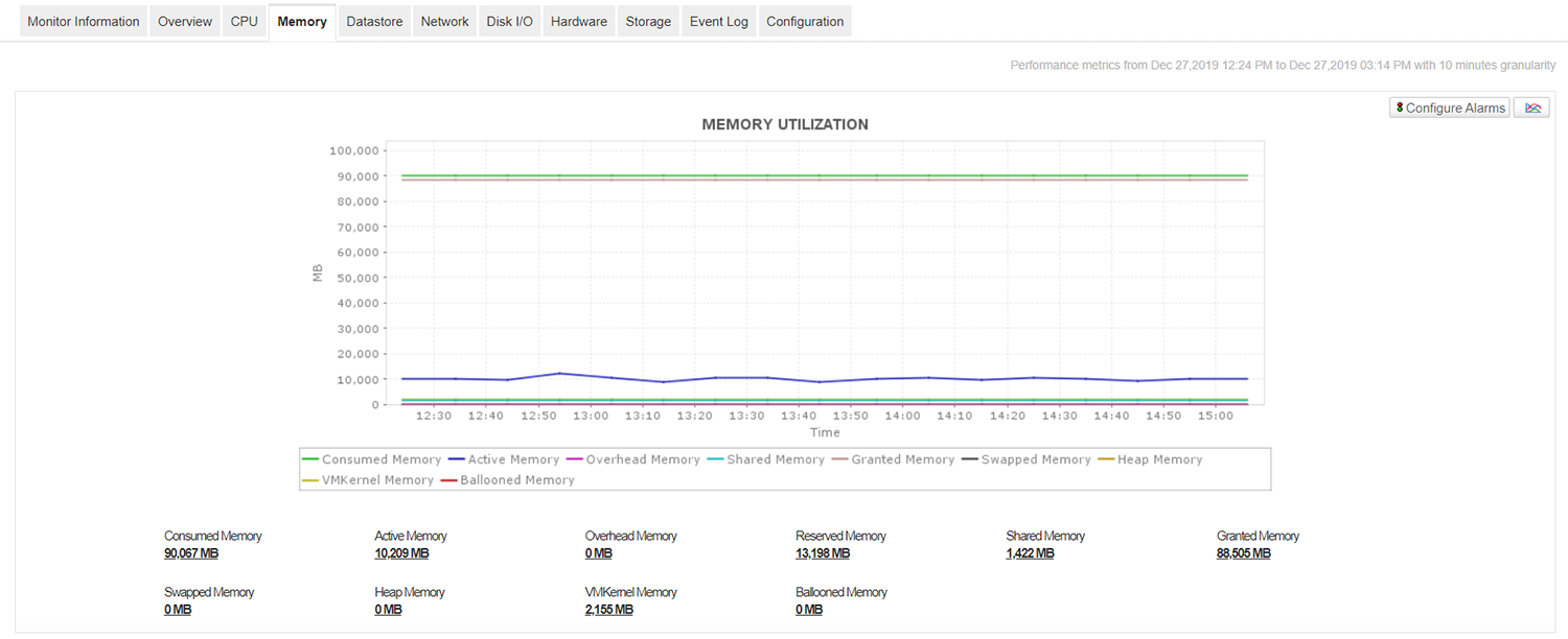 Tools für das Monitoring virtueller Maschinen – ManageEngine Applications Manager