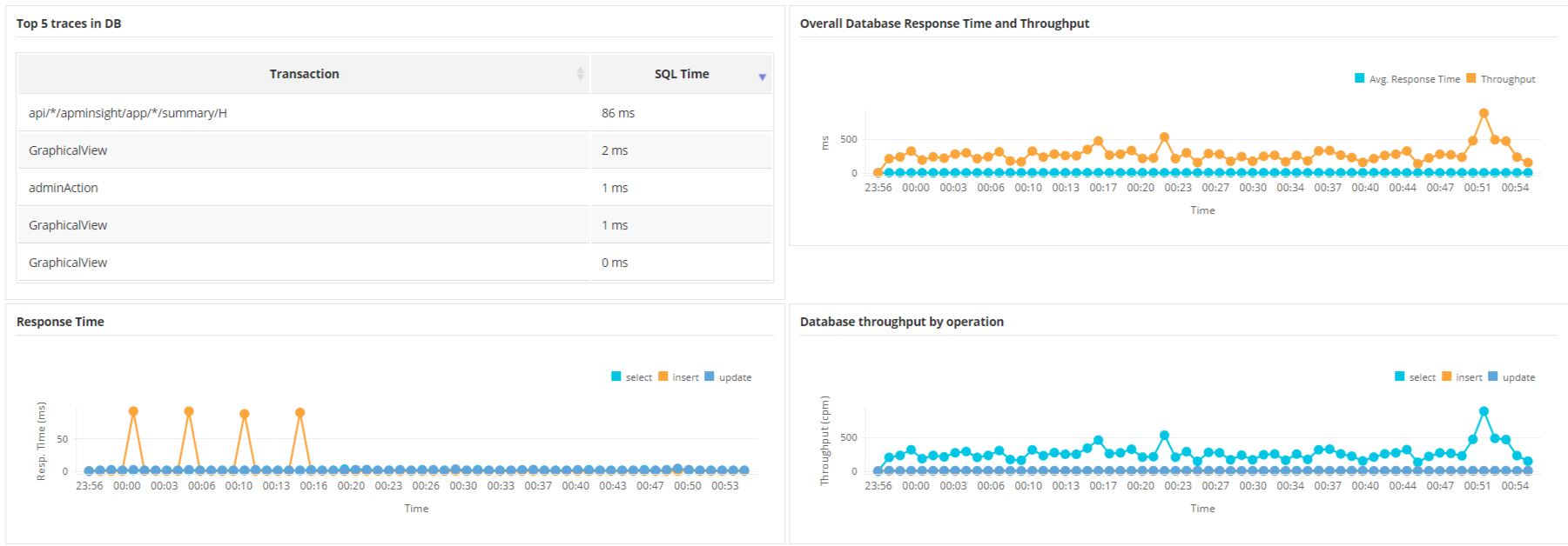Application Performance Monitoring Solutions - ManageEngine Applications Manager