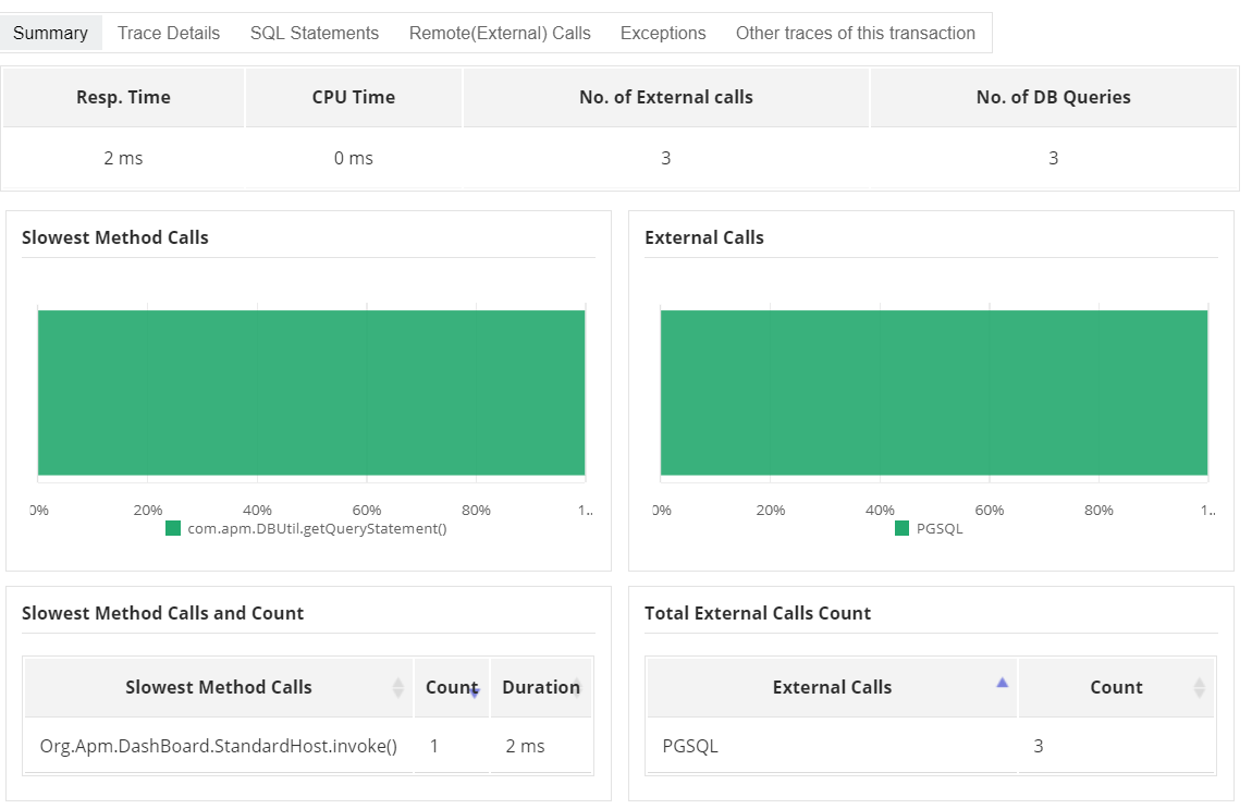 Application Performance Monitoring Services - ManageEngine Applications Manager