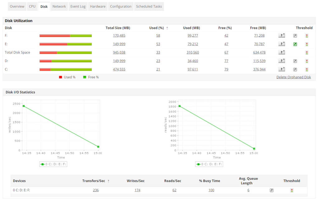 Windows Monitoring Software - ManageEngine Applications Manager