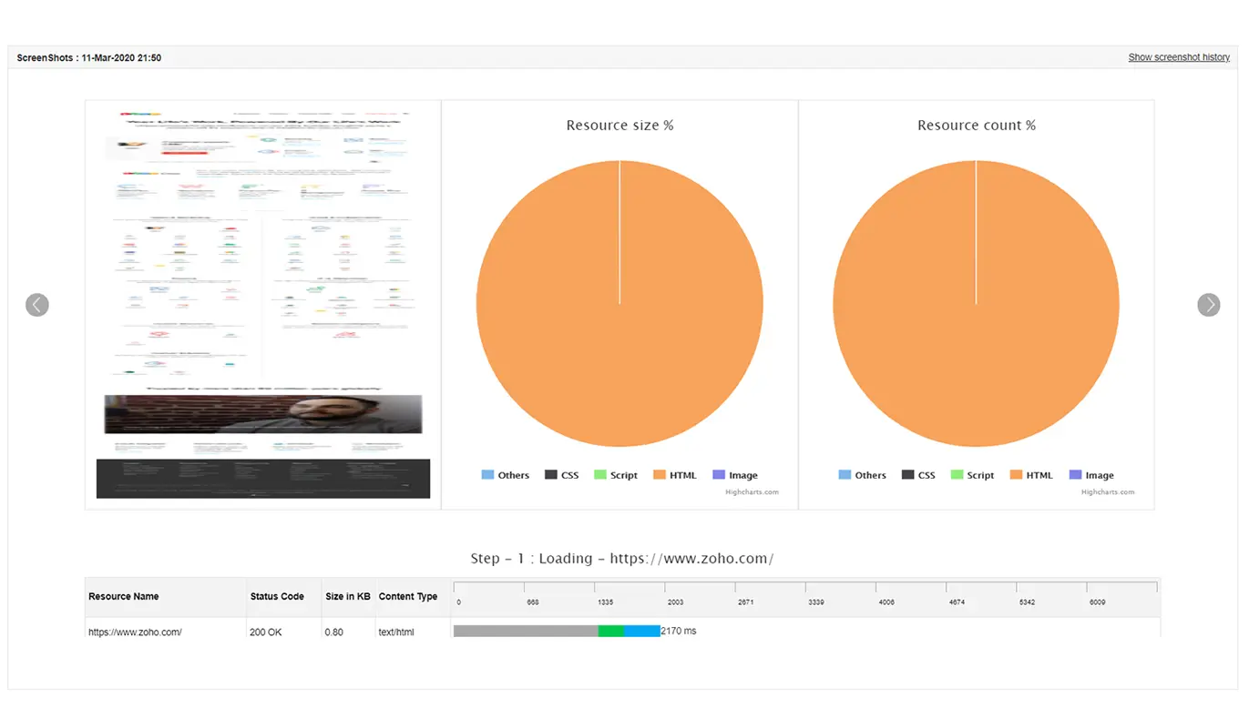 Website Performance Monitor - ManageEngine Applications Manager