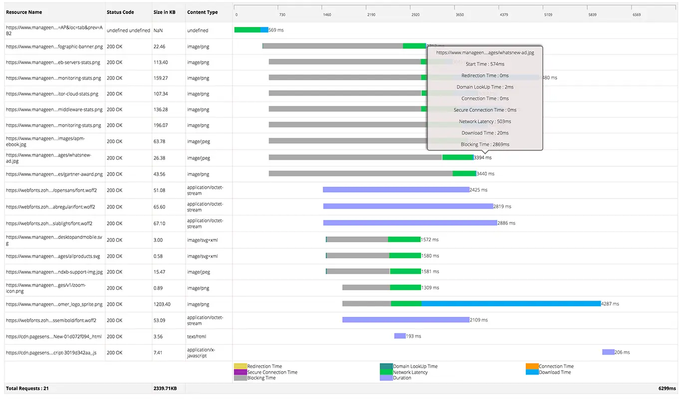 Website Performance Monitoring - ManageEngine Applications Manager