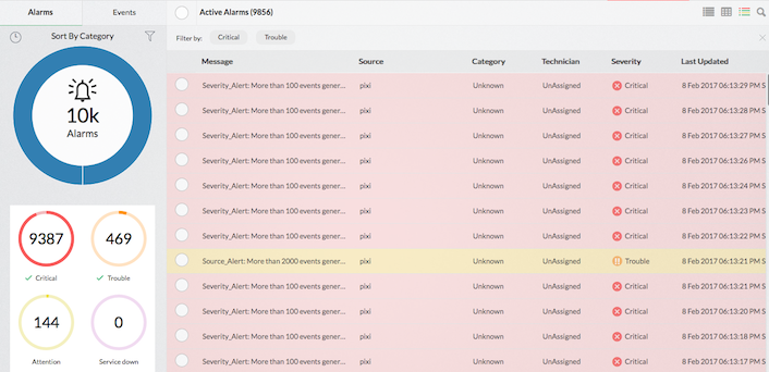 pfSense-Firewall-Warnmeldungen