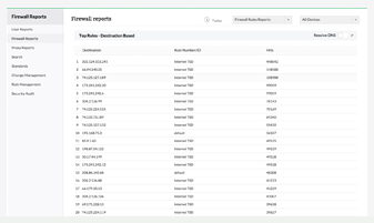 Management von Firewall-Richtlinien