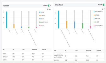 Monitoring von Netzwerkdatenverkehr und -bandbreite