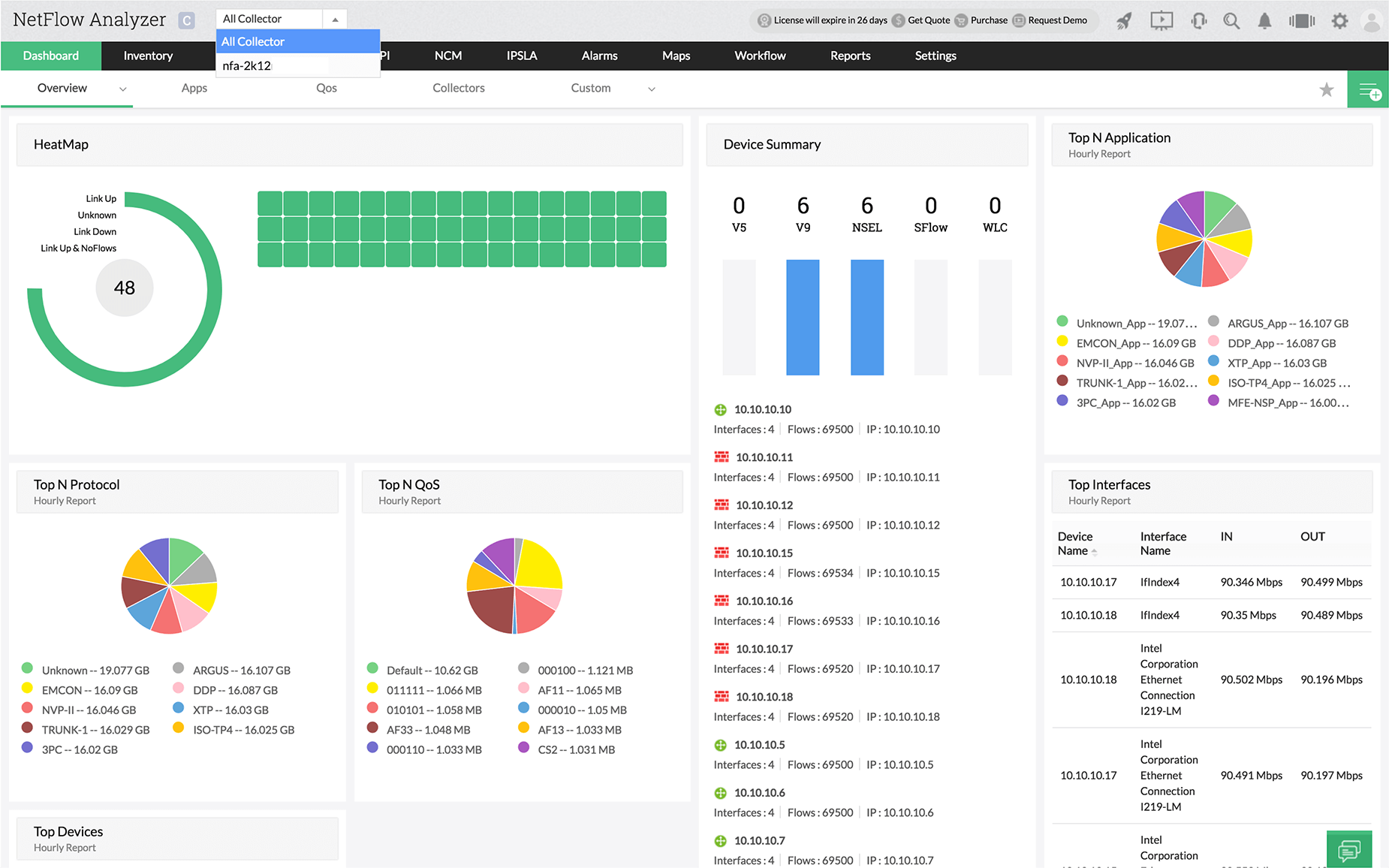 Network Utilization Monitoring - ManageEngine NetFlow Analyzer