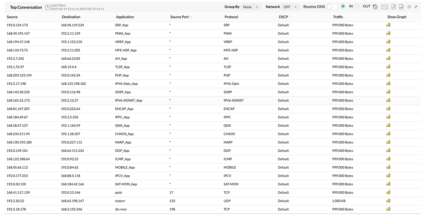 Analyse Network Traffic