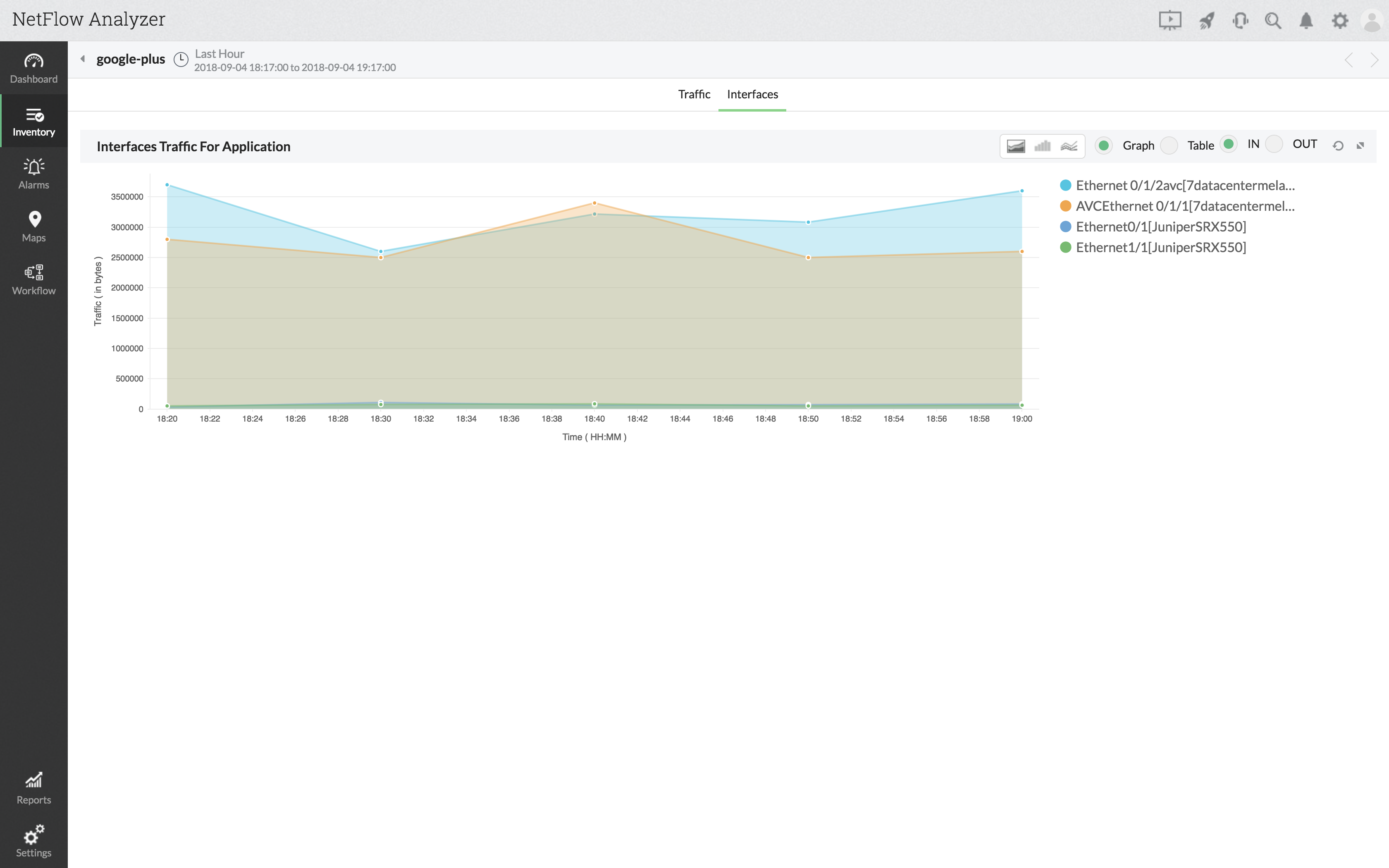 NetFlow Protocol - ManageEngine NetFlow Analyzer