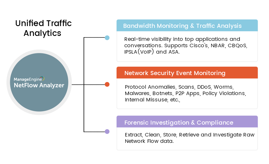 one holistic view