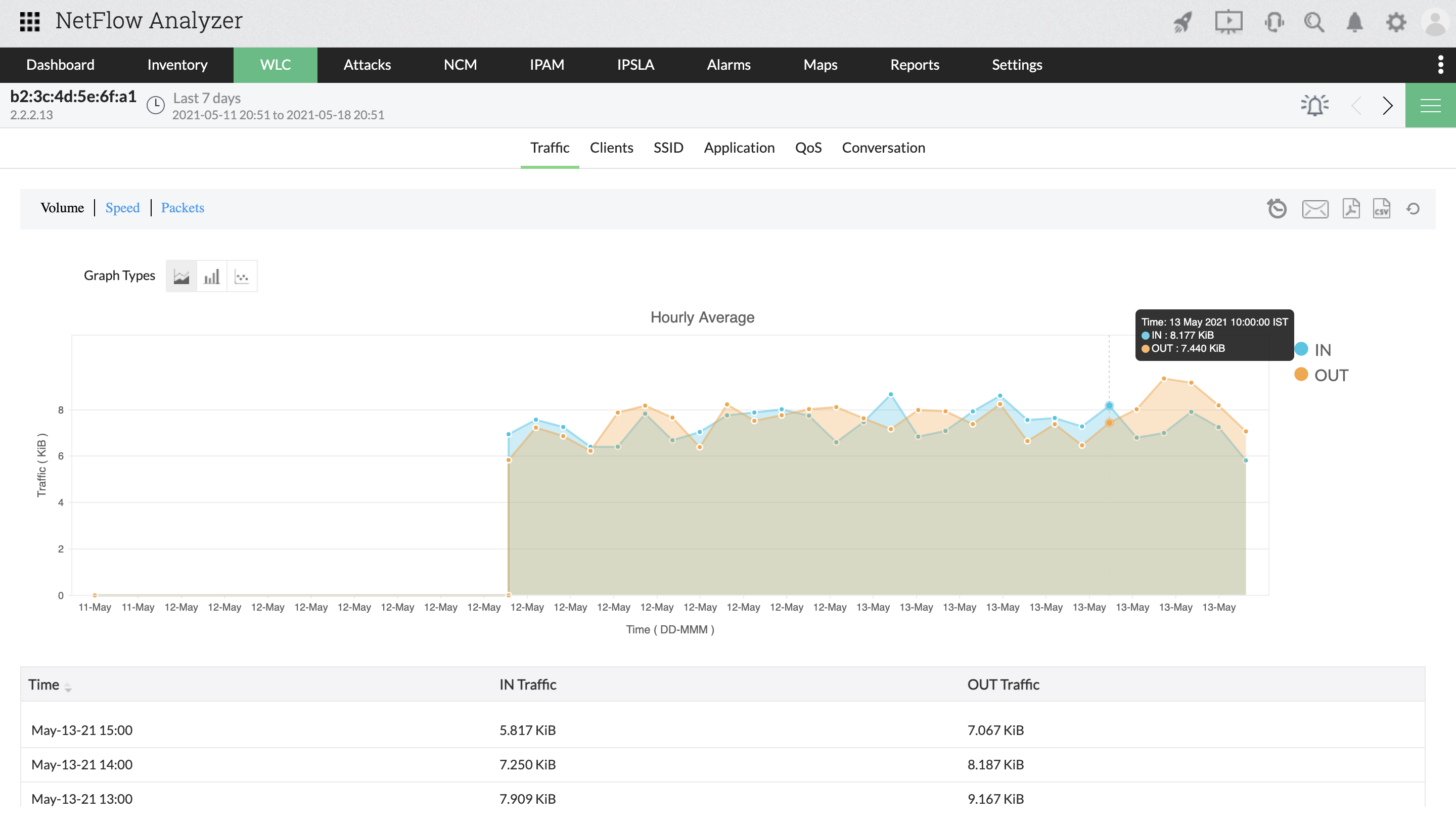 Überwachen Sie den Cisco Switch-Datenverkehr