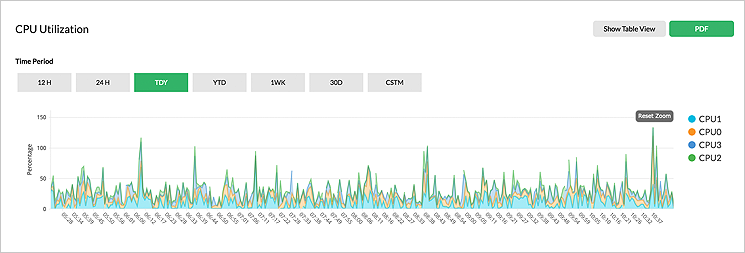 Server überwachung - ManageEngine OpManager