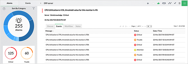 Überwachung der Serverleistung - ManageEngine OpManager