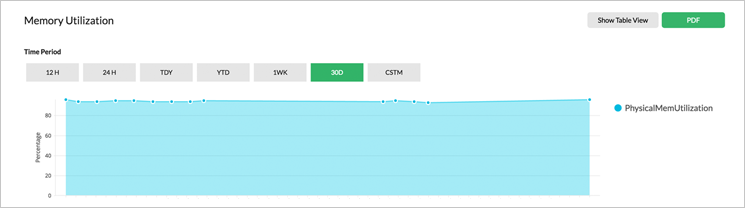 Was ist serverüberwachung? - ManageEngine OpManager