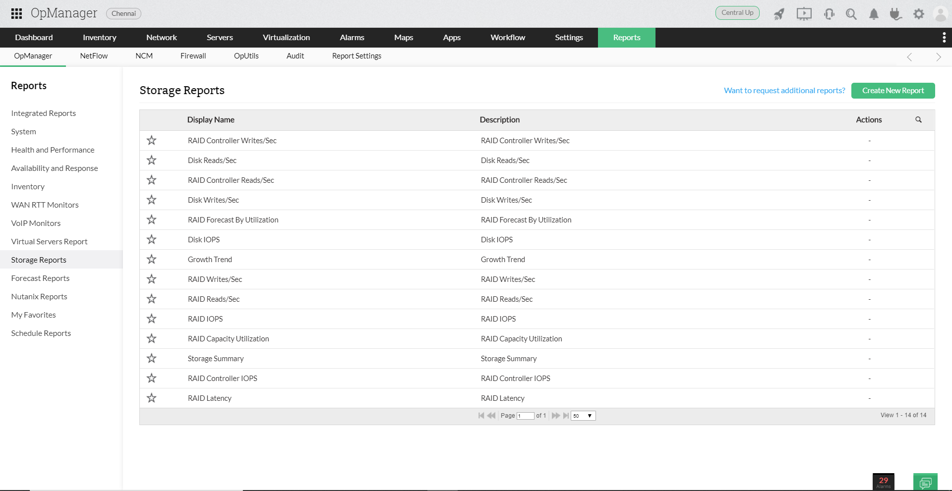 Prognose der Speicherkapazität mit OpManager
