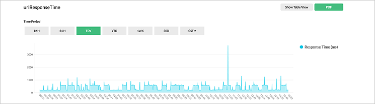 Überwachung der Serverleistung - ManageEngine OpManager